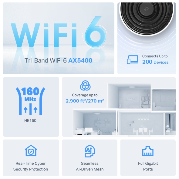 AX5400 Tri-Band Mesh Wi-Fi 6 System