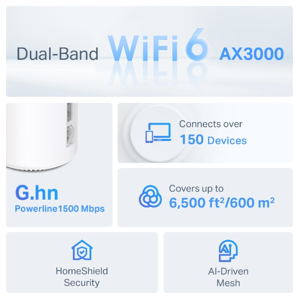 AX3000 + G1500 Whole Home Powerline Mesh WiFi 6 System