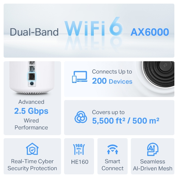 AX6000 Dual-Band Mesh WiFi 6 System